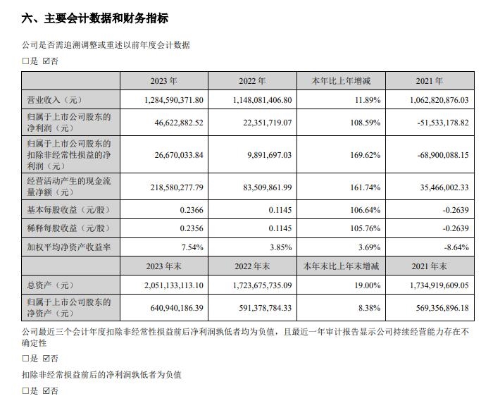 博鱼boyu官网：主营产物采集水统治/前处理摆设、全自觉旋绕式PET瓶吹瓶机灌装坐蓐线、全自愿PET瓶吹灌旋一体机主动贴灌旋一体机以及纸箱包装机、薄膜包装机、贴标码垛机等后段智能筑树