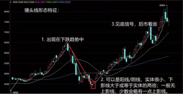 博鱼boyu体育(中国)官方网站：大凡无上影线或上影线很短